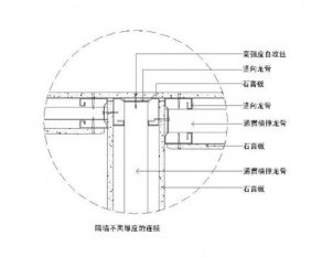 石膏板隔墻怎么安裝，石膏板隔墻厚度