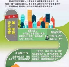 裝修流程步驟詳解圖，家裝全流程圖