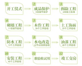 最新裝修施工流程步驟，不看要吃大虧