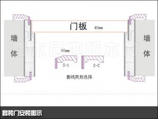 套裝門安裝工藝，套裝門安裝視頻